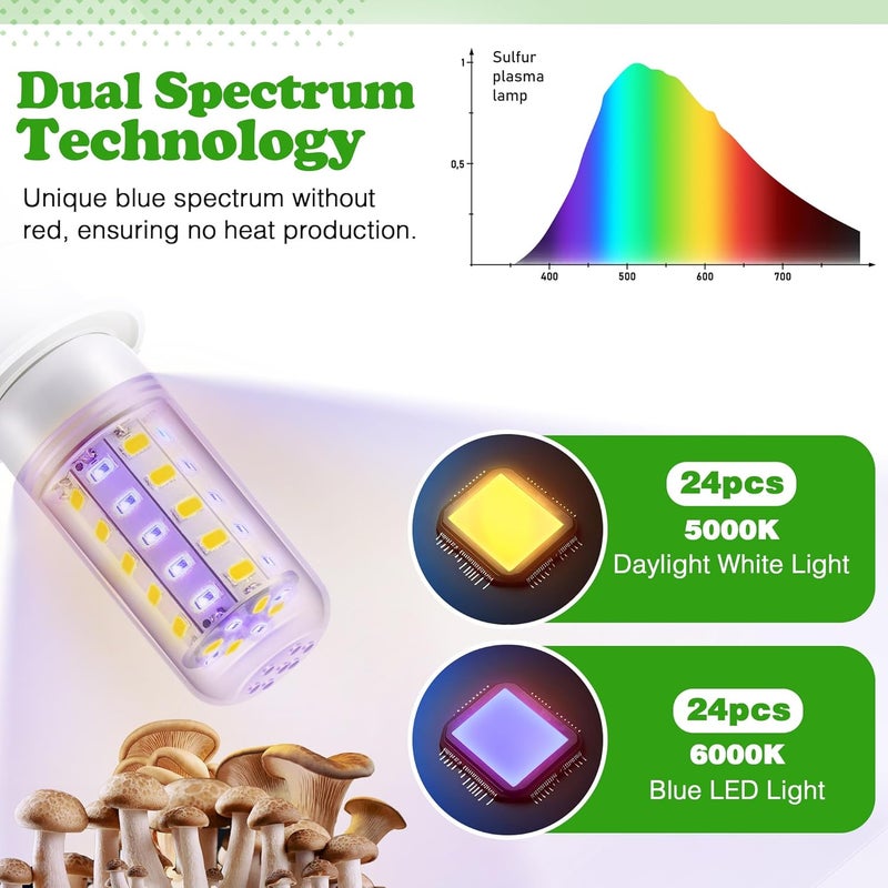Meonum 1 Pack LED Mushroom Grow Light, Dual Spectrum Grow Light with 4.9 ft Extension Cord, 360° Hanging Mushroom Growing Lamp with White Blue LEDs for Indoor Plants - Image 2